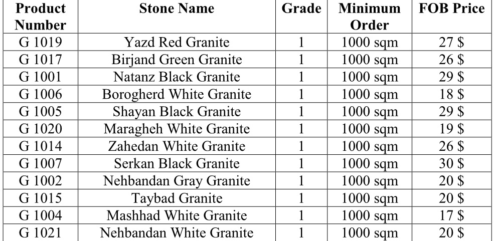 Granite Price List
